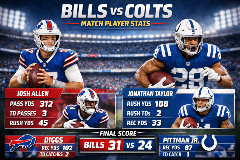 Buffalo Bills vs Colts Match Player Stats