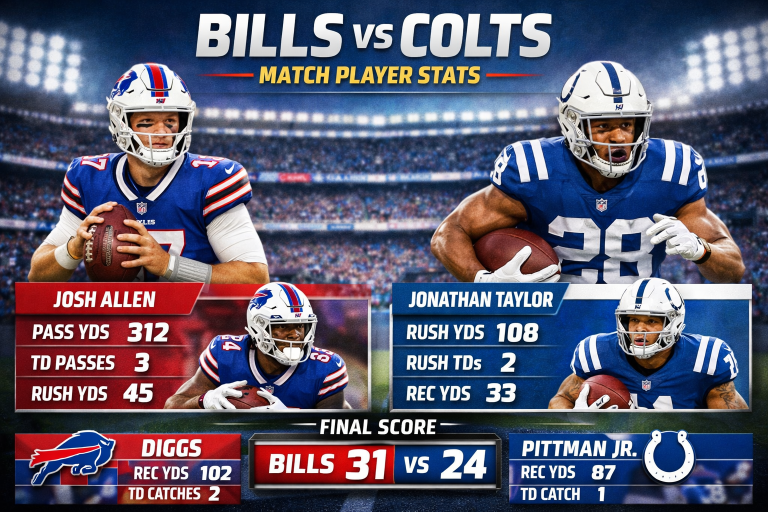 Buffalo Bills vs Colts Match Player Stats