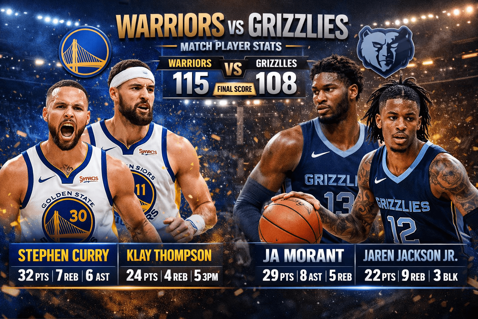 Golden State Warriors vs Memphis Grizzlies Match Player Stats