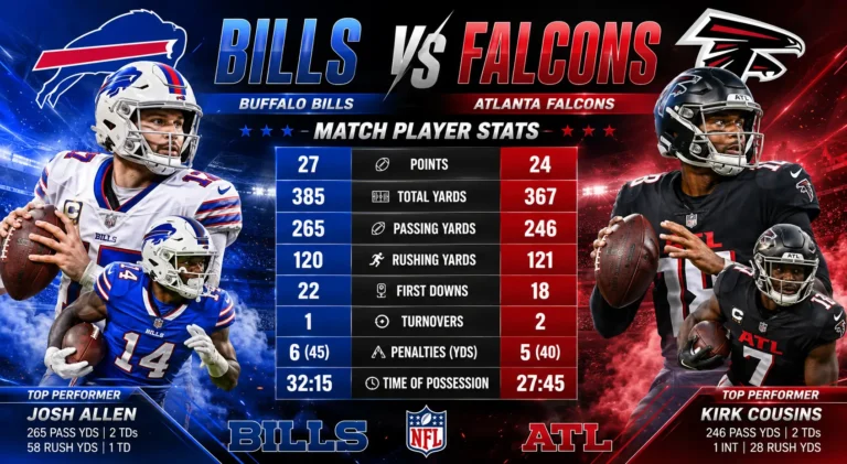 Buffalo Bills vs Atlanta Falcons Match Player Stats