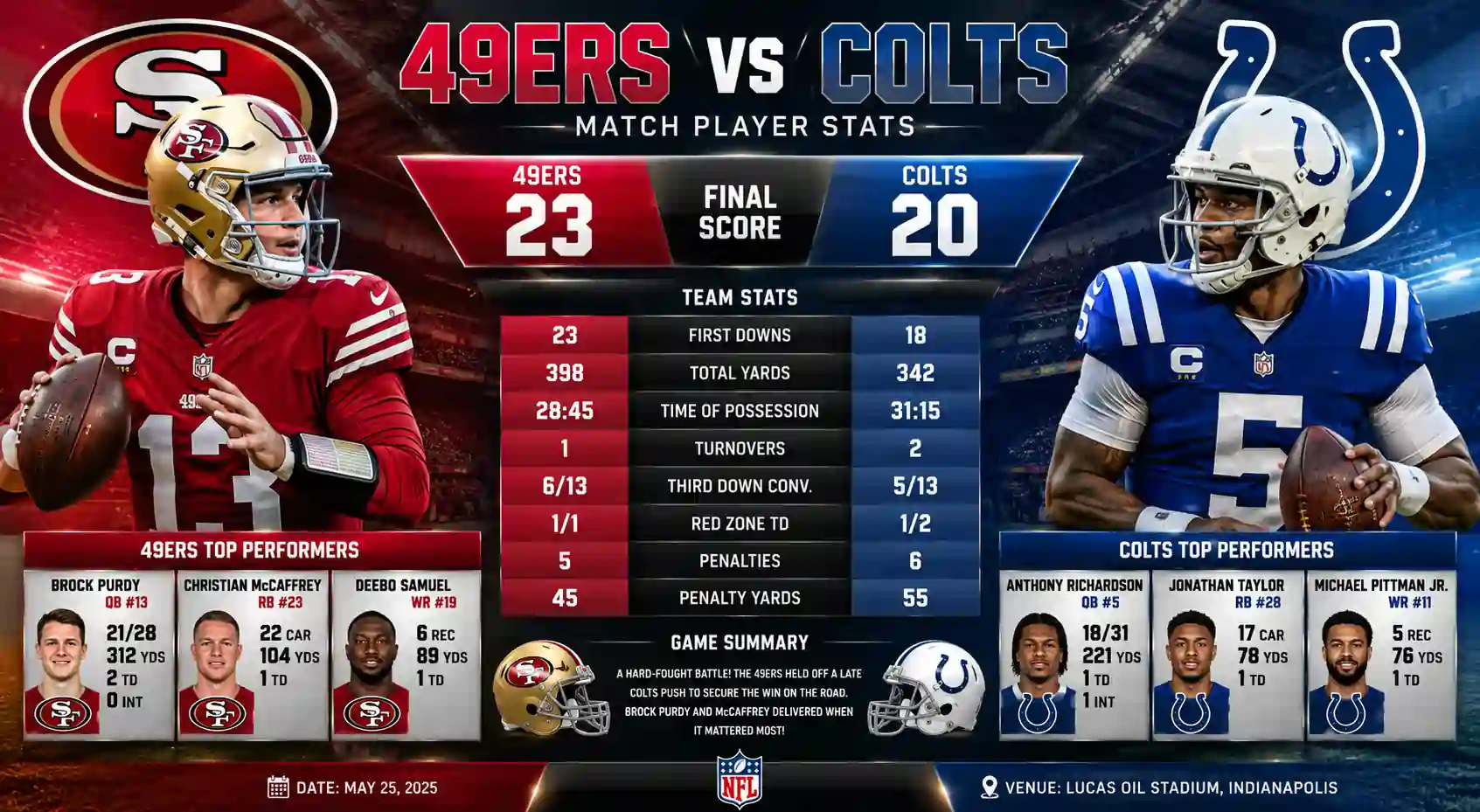 49ers vs Colts Match Player Stats