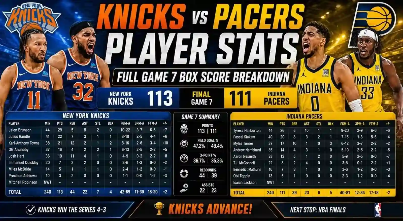 Knicks vs Pacers