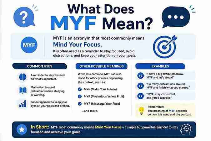 What Does MYF Mean