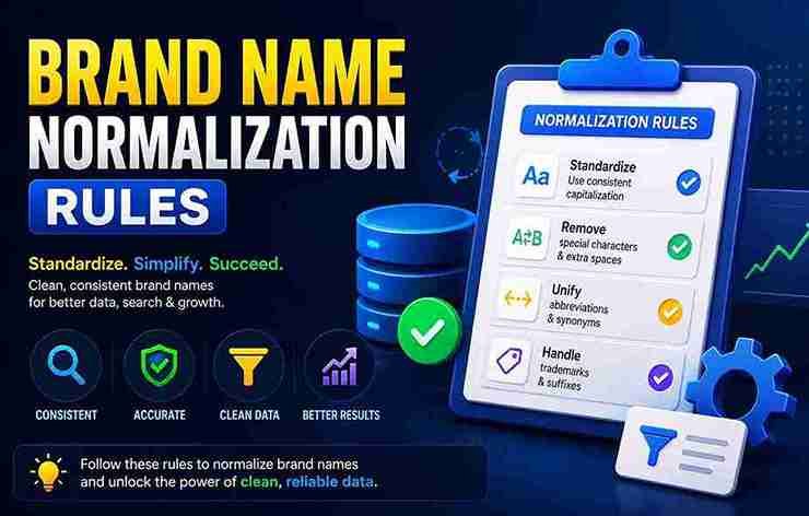 Brand Name Normalization Rules